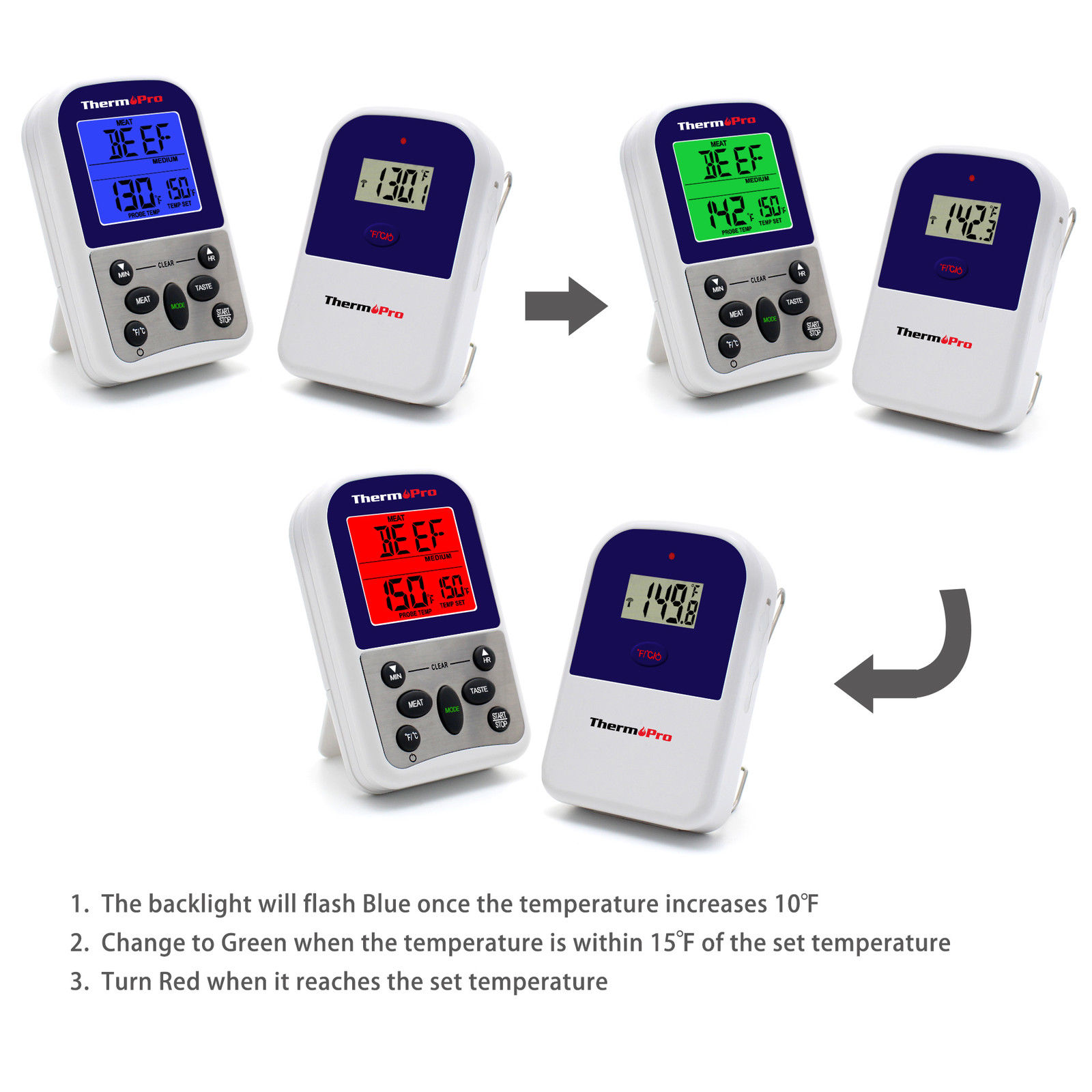 ThermoPro Remote Smoker Wi-fi BBQ Grill Meat Oven Thermometer With Timer - Image 6