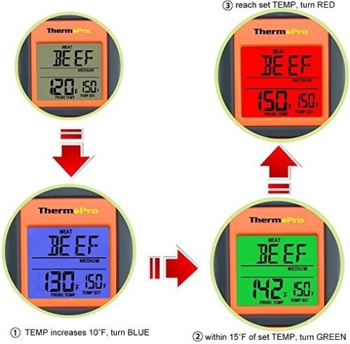 ThermoPro TP-07 300 Toes Vary Wi-fi Meals Thermometer - Remote BBQ, Smoker, - Image 5
