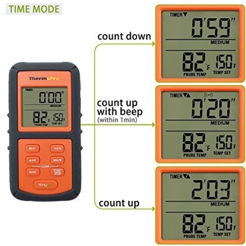 ThermoPro TP-07 300 Toes Vary Wi-fi Meals Thermometer - Remote BBQ, Smoker, - Image 4