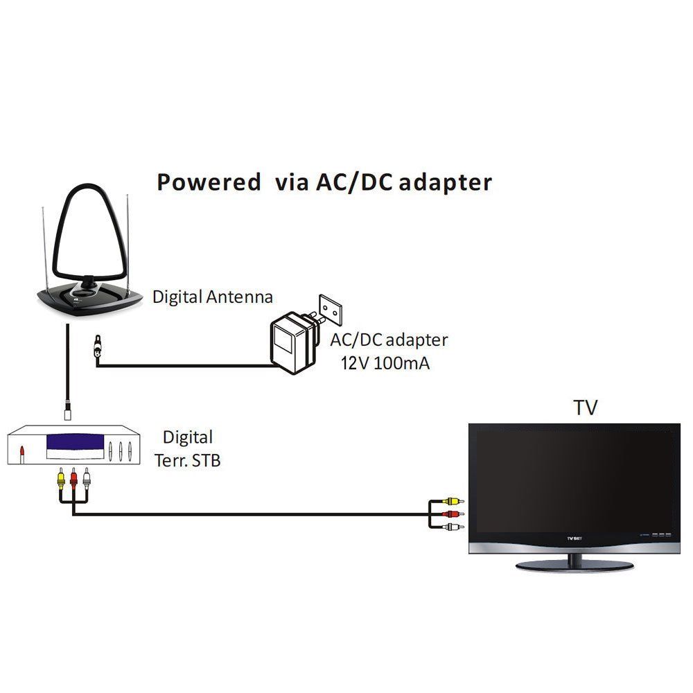 Indoor Antenna Amplified Digitised TV Aerial for HDTV DVB-T Receiver VHF UHF FM UK - Image 3