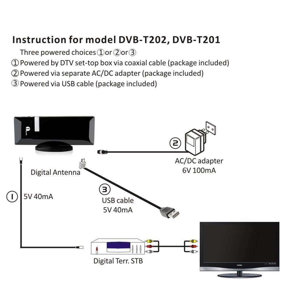 1byone Amplified Electronic Indoor TV Aerial For HDTV/DVB-T Receiver, VHF/UHF/FM - Image 2
