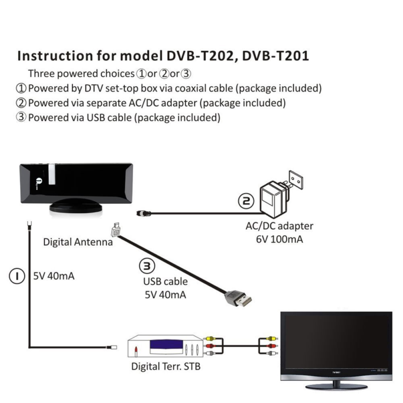 Amplified Computerised Indoor TV Aerial for HDTV/DVB-T receiver, VHF/UHF/FM, Computerised - Image 4