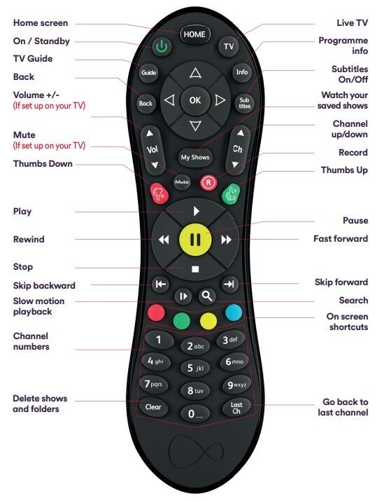 Virgin Media Tivo V6 Remote - Image 2