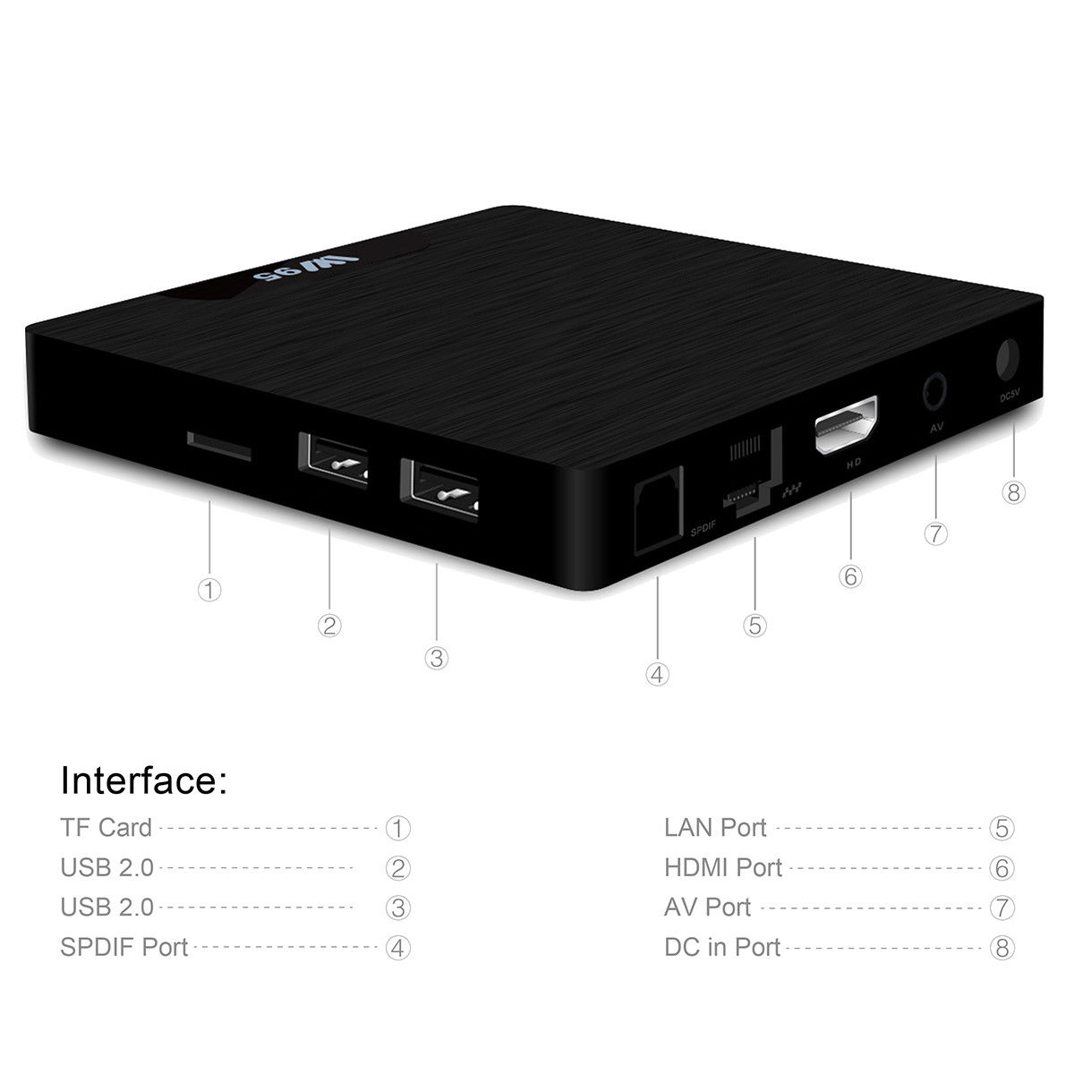 W95 Smart TV BOX Android 7.1 Quad Core 2GB+16GB 4K*2K WIFI 1080P HD Media Participant - Image 6