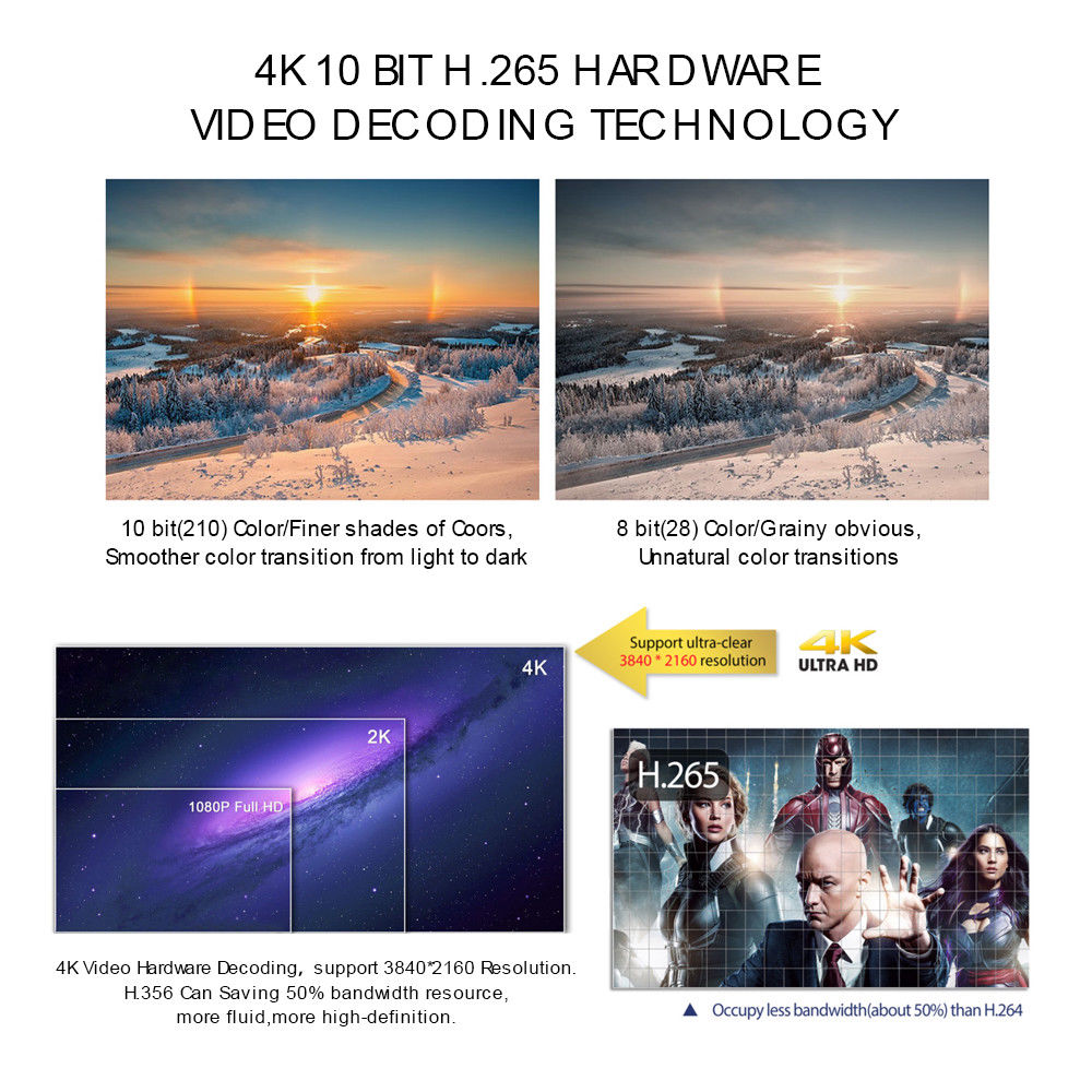 X96 Quad Core Android 7.1 TV Area Kodi 17.three HDMI Media Participant 4K HD WIFI Group - Image 4