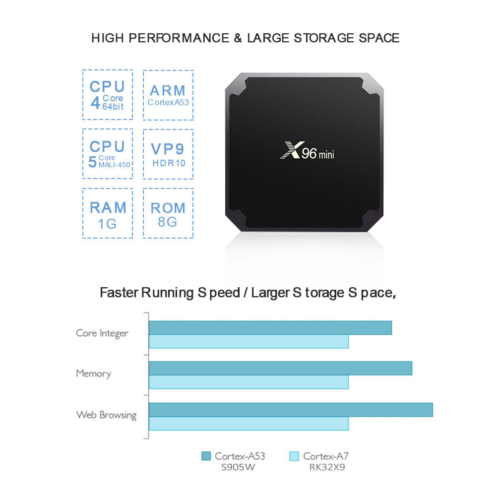 X96 Quad Core Android 7.1 TV Area Kodi 17.three HDMI Media Participant 4K HD WIFI Group - Image 7