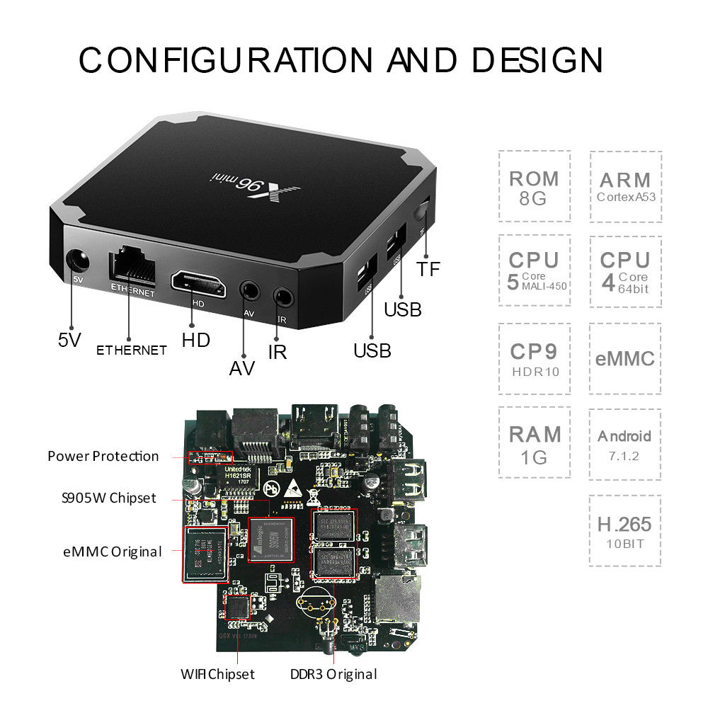 X96 Quad Core Android 7.1 TV Area Kodi 17.three HDMI Media Participant 4K HD WIFI Group - Image 10